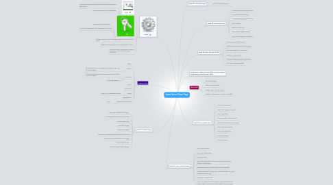 Mind Map: Jesus Series Vision Page