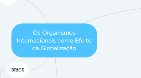 Mind Map: Os Organismos Internacionais como Efeito da Globalização