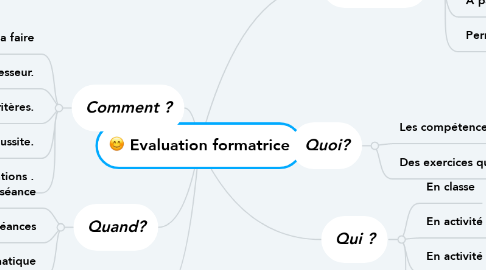 Mind Map: Evaluation formatrice