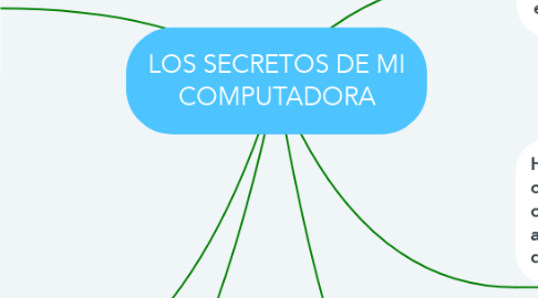 Mind Map: LOS SECRETOS DE MI COMPUTADORA