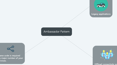 Mind Map: Ambassador Pattern