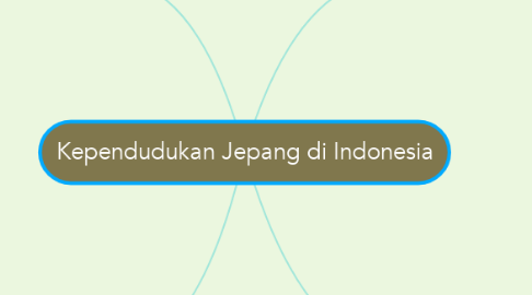 Mind Map: Kependudukan Jepang di Indonesia