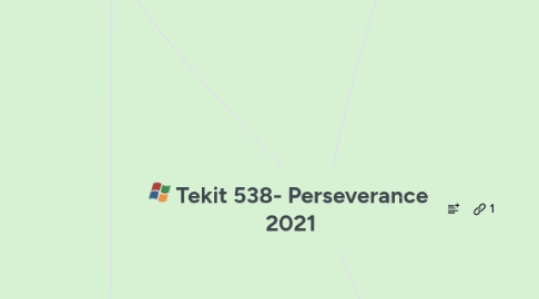 Mind Map: Tekit 538- Perseverance 2021
