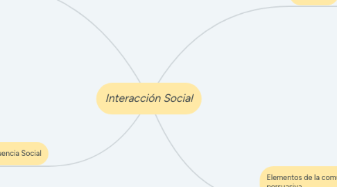 Mind Map: Interacción Social