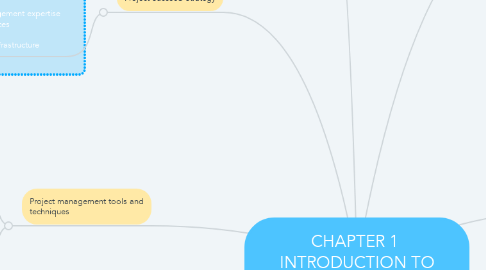 Mind Map: CHAPTER 1  INTRODUCTION TO PROJECT MANAGEMENT