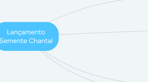 Mind Map: Lançamento Semente Chantal