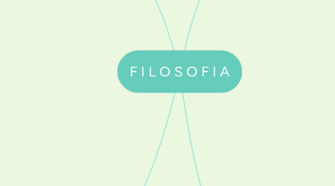 Mind Map: F I L O S O F I A