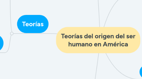 Mind Map: Teorías del origen del ser humano en América