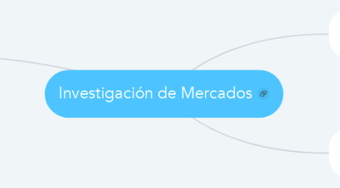 Mind Map: Investigación de Mercados