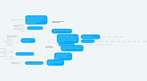 Mind Map: Innovación y competitividad