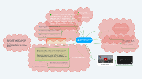 Mind Map: CELLULAR NETWORK IN MOBILE COMPUTING