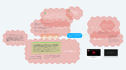 Mind Map: CELLULAR NETWORK IN MOBILE COMPUTING