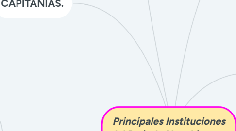 Mind Map: Principales Instituciones del Periodo Novohispano.