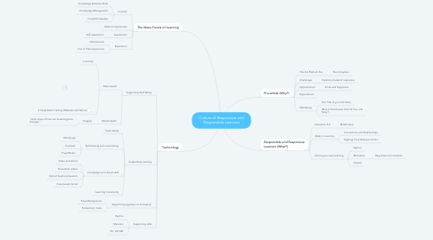 Mind Map: Culture of Responsive and Responsible Learners