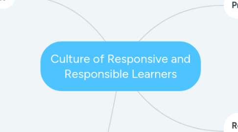 Mind Map: Culture of Responsive and Responsible Learners