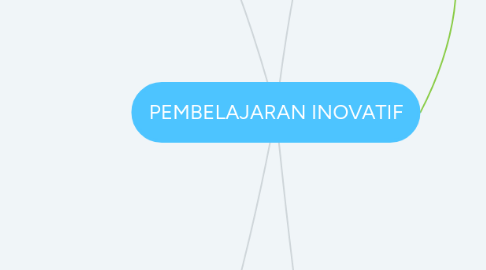 Mind Map: PEMBELAJARAN INOVATIF