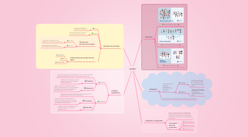 Mind Map: oioiioi