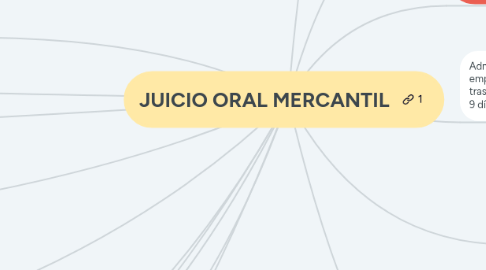 Mind Map: JUICIO ORAL MERCANTIL