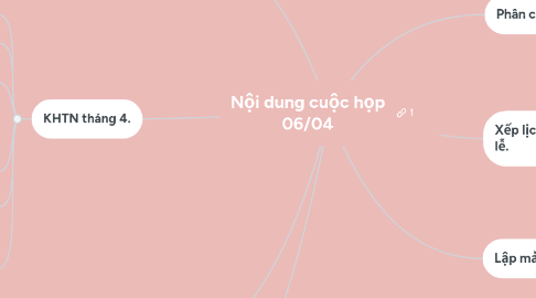 Mind Map: Nội dung cuộc họp 06/04