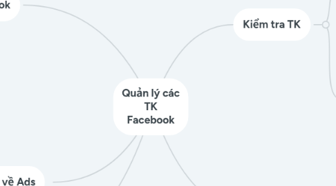 Mind Map: Quản lý các TK Facebook