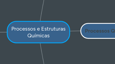 Mind Map: Processos e Estruturas Químicas