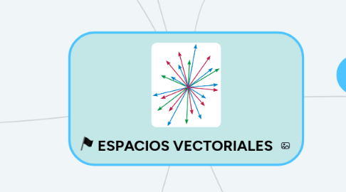 Mind Map: ESPACIOS VECTORIALES