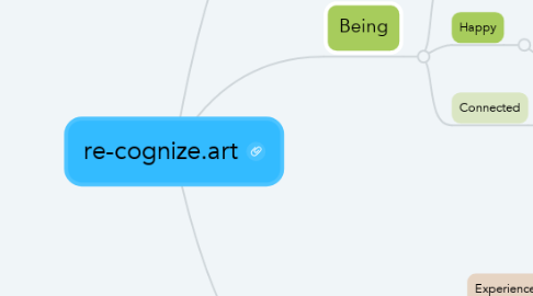 Mind Map: re-cognize.art