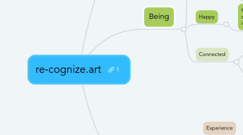 Mind Map: re-cognize.art