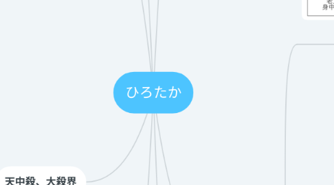 Mind Map: ひろたか