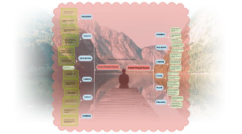 Mind Map: Masa Depanku Menjadi Sarjana