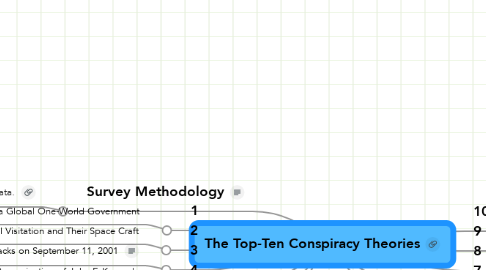 Mind Map: The Top-Ten Conspiracy Theories