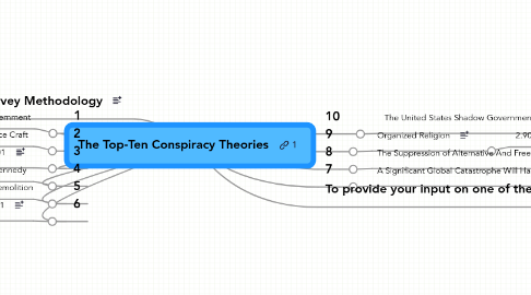 Mind Map: The Top-Ten Conspiracy Theories