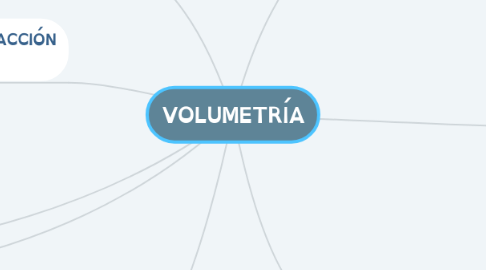 Mind Map: VOLUMETRÍA