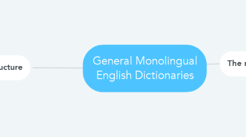 Mind Map: General Monolingual English Dictionaries