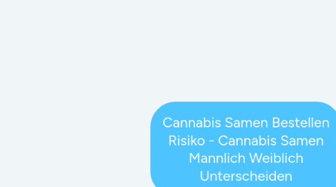 Mind Map: Cannabis Samen Bestellen Risiko - Cannabis Samen Mannlich Weiblich Unterscheiden