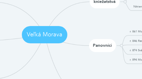 Mind Map: Veľká Morava