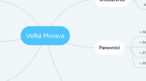 Mind Map: Veľká Morava