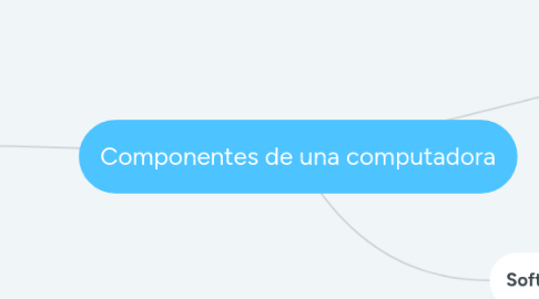 Mind Map: Componentes de una computadora