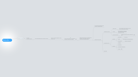 Mind Map: Retorno a Sion