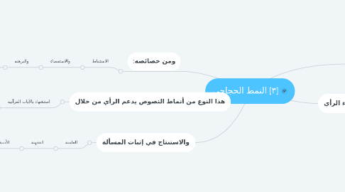 Mind Map: [٣] النمط الحجاجي