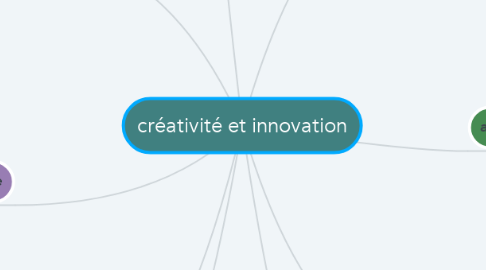 Mind Map: créativité et innovation