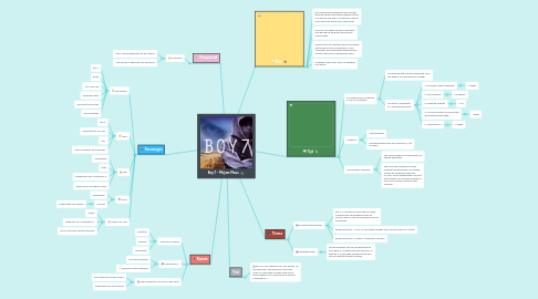 Mind Map: Boy 7 - Mirjam Mous