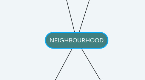 Mind Map: NEIGHBOURHOOD