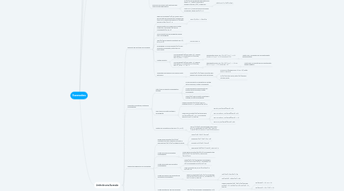 Mind Map: Sucessões