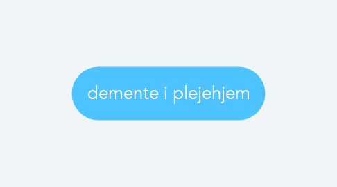 Mind Map: demente i plejehjem