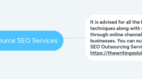 Mind Map: Outsource SEO Services