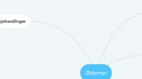 Mind Map: Ødemer