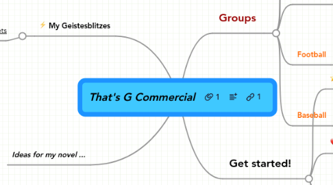 Mind Map: That's G Commercial