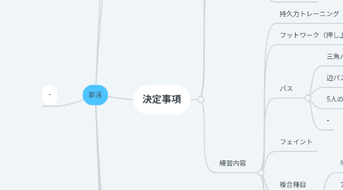 Mind Map: 部活