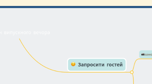 Mind Map: План випускного вечора